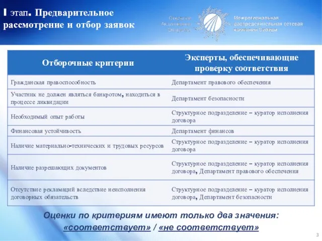 I этап. Предварительное рассмотрение и отбор заявок Оценки по критериям имеют только