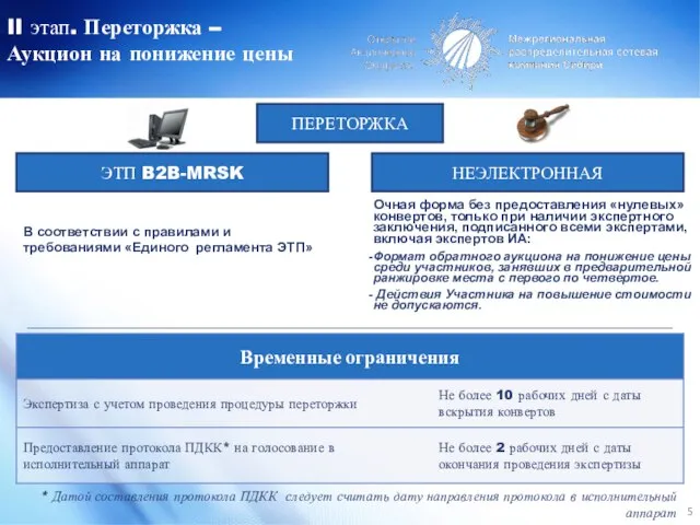 II этап. Переторжка – Аукцион на понижение цены ПЕРЕТОРЖКА ЭТП B2B-MRSK НЕЭЛЕКТРОННАЯ