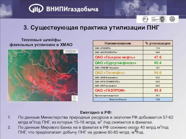 3. Существующая практика утилизации ПНГ Тепловые шлейфы факельных установок в ХМАО Ежегодно