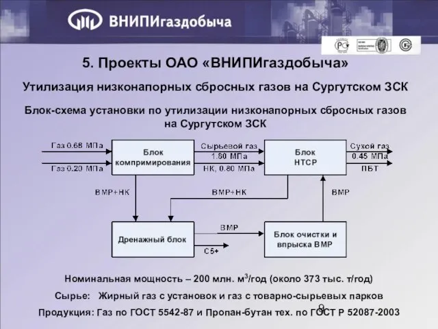 Утилизация низконапорных сбросных газов на Сургутском ЗСК 5. Проекты ОАО «ВНИПИгаздобыча» Блок-схема