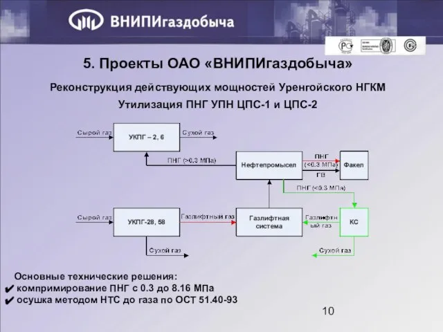 Реконструкция действующих мощностей Уренгойского НГКМ 5. Проекты ОАО «ВНИПИгаздобыча» Утилизация ПНГ УПН