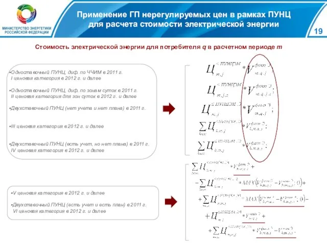 Применение ГП нерегулируемых цен в рамках ПУНЦ для расчета стоимости электрической энергии