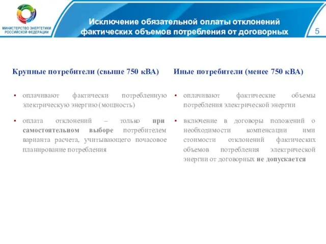 Исключение обязательной оплаты отклонений фактических объемов потребления от договорных