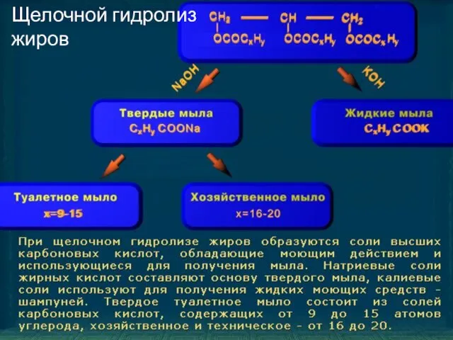 Щелочной гидролиз жиров