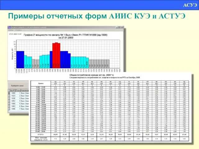 АСУЭ Примеры отчетных форм АИИС КУЭ и АСТУЭ