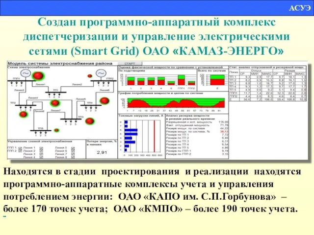 АСУЭ Создан программно-аппаратный комплекс диспетчеризации и управление электрическими сетями (Smart Grid) ОАО
