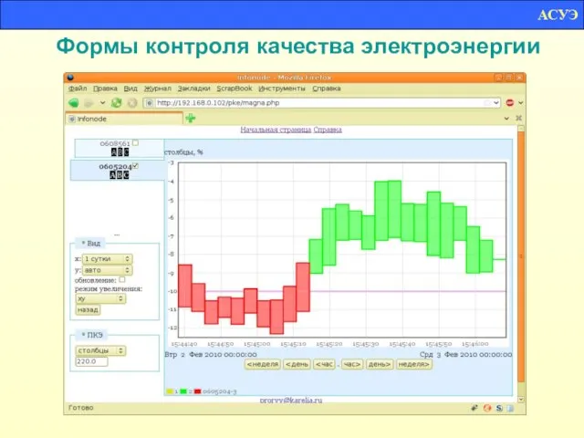 Формы контроля качества электроэнергии АСУЭ