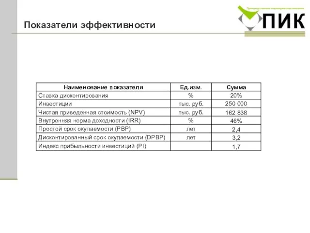 Показатели эффективности