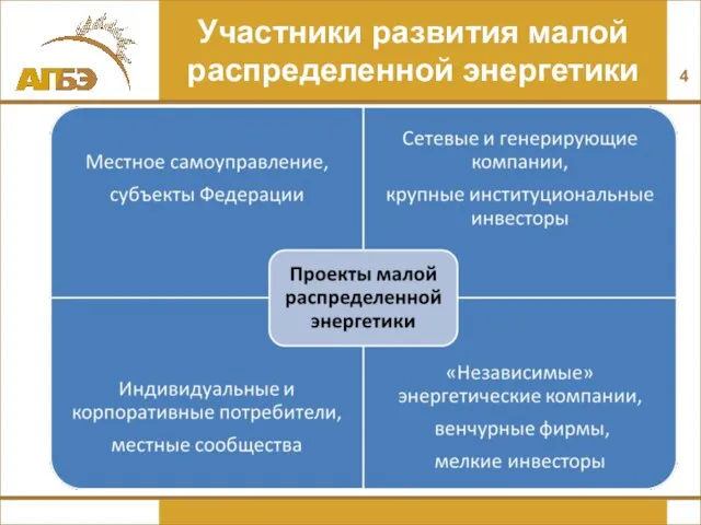 Участники развития малой распределенной энергетики