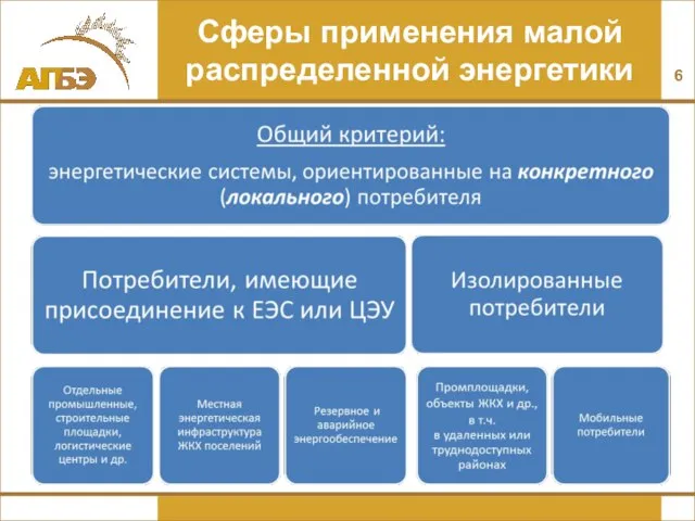 Сферы применения малой распределенной энергетики