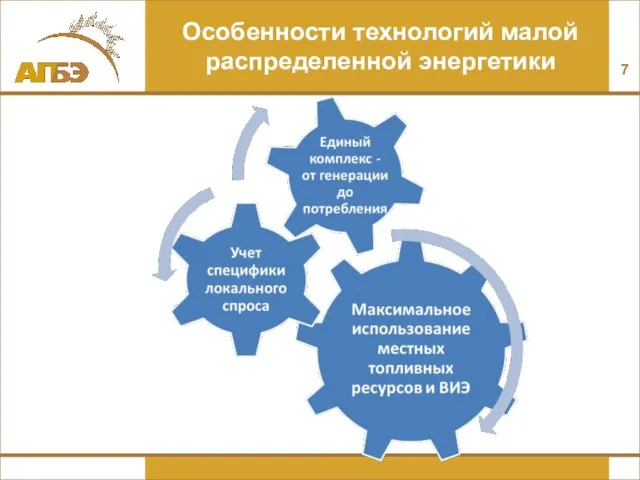 Особенности технологий малой распределенной энергетики