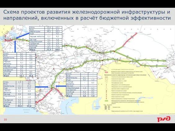 Схема проектов развития железнодорожной инфраструктуры и направлений, включенных в расчёт бюджетной эффективности