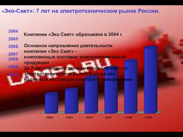 2004 2005 2006 20072008 2009 2010 «Эко-Свет»: 7 лет на электротехническом рынке