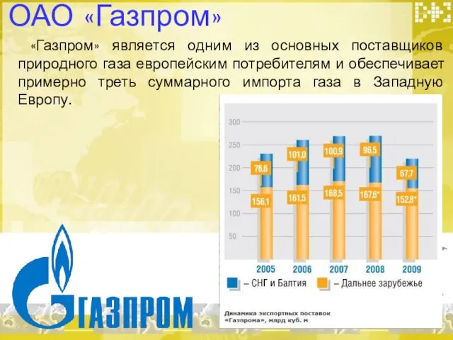 ОАО «Газпром» «Газпром» является одним из основных поставщиков природного газа европейским потребителям