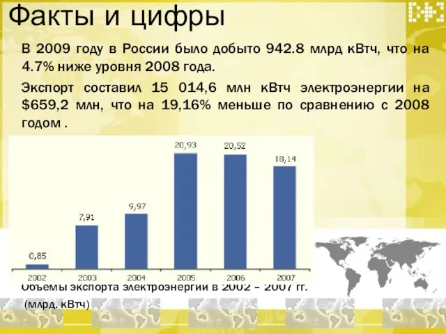 Факты и цифры В 2009 году в России было добыто 942.8 млрд