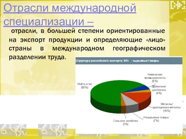 Отрасли международной специализации – отрасли, в большей степени ориентированные на экспорт продукции