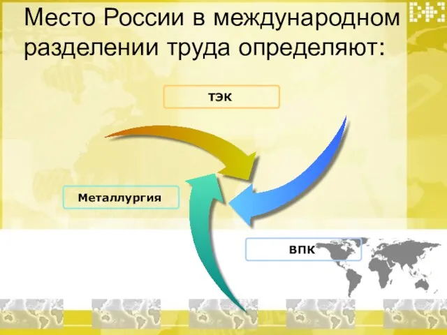 Место России в международном разделении труда определяют: