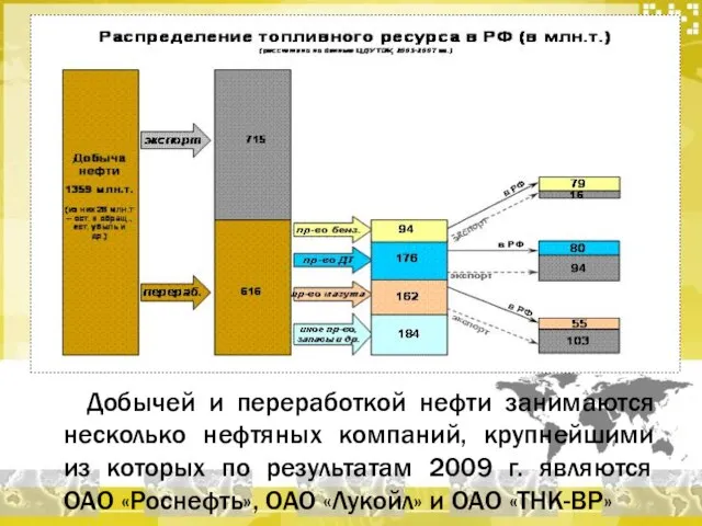 Добычей и переработкой нефти занимаются несколько нефтяных компаний, крупнейшими из которых по