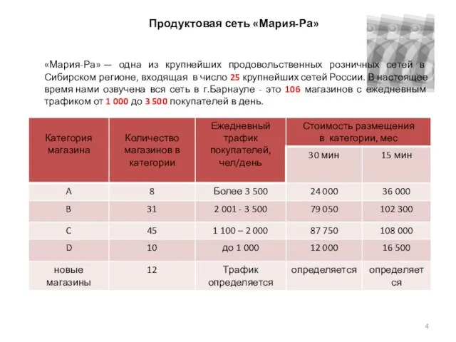 Продуктовая сеть «Мария-Ра» - «Мария-Ра» — одна из крупнейших продовольственных розничных сетей