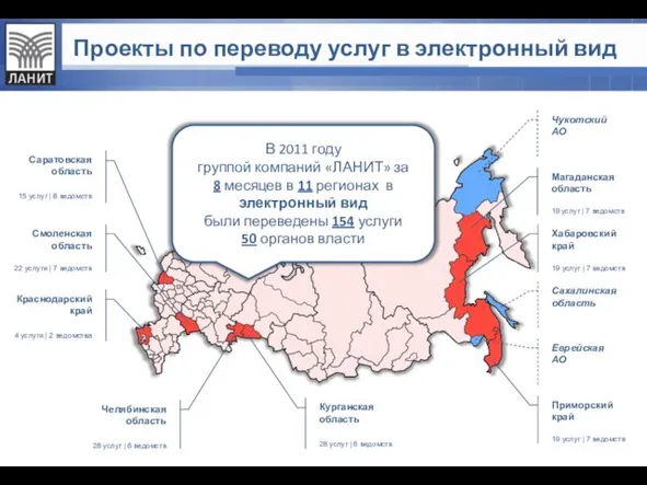 Проекты по переводу услуг в электронный вид Смоленская область 22 услуги |