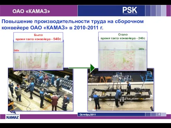 ОАО «КАМАЗ» Октябрь/2011 Повышение производительности труда на сборочном конвейере ОАО «КАМАЗ» в