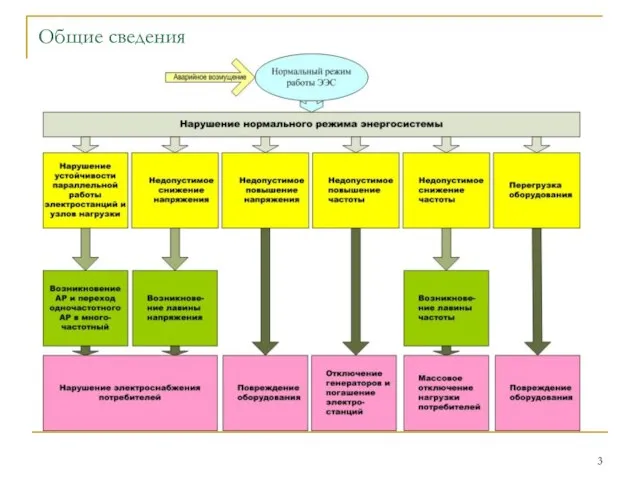 Общие сведения