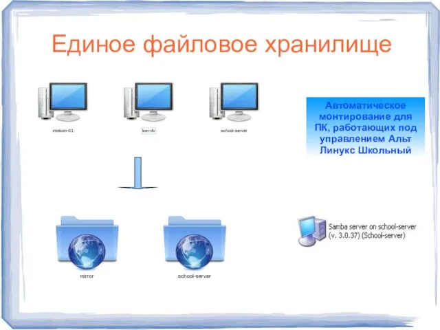 Единое файловое хранилище Автоматическое монтирование для ПК, работающих под управлением Альт Линукс Школьный