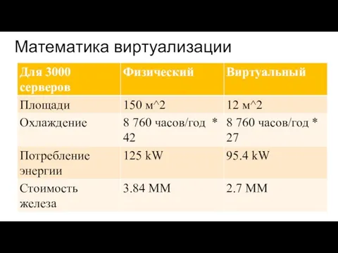 Математика виртуализации