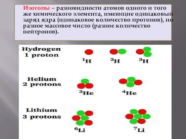 Изотопы – разновидности атомов одного и того же химического элемента, имеющие одинаковый