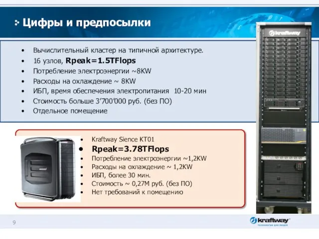 Цифры и предпосылки Вычислительный кластер на типичной архитектуре. 16 узлов, Rpeak=1.5TFlops Потребление
