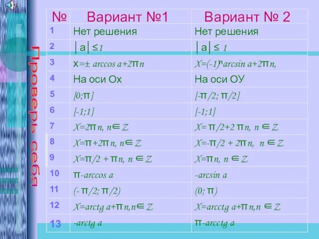 № Вариант №1 Вариант № 2 Проверь себя