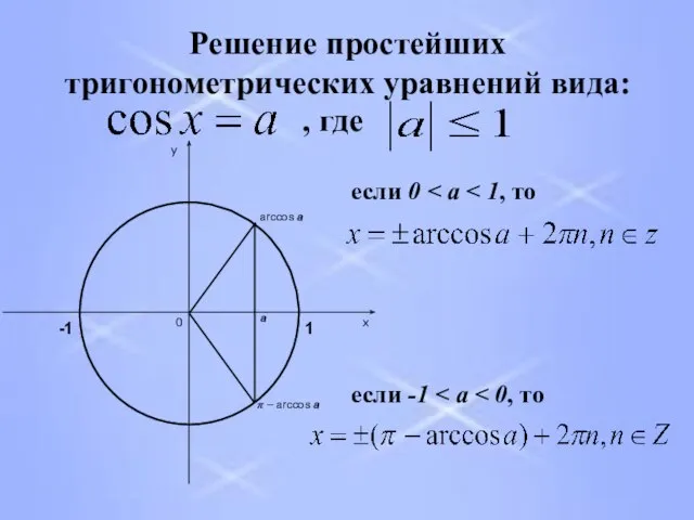 Решение простейших тригонометрических уравнений вида: , где