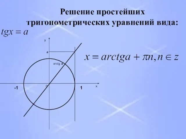 Решение простейших тригонометрических уравнений вида: