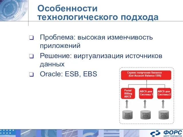 Особенности технологического подхода Проблема: высокая изменчивость приложений Решение: виртуализация источников данных Oracle: ESB, EBS