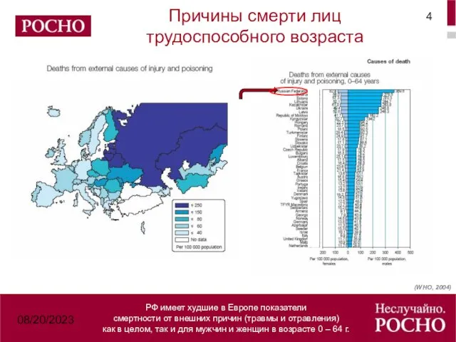 08/20/2023 РФ имеет худшие в Европе показатели смертности от внешних причин (травмы