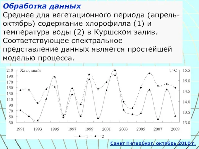 Обработка данных Среднее для вегетационного периода (апрель-октябрь) содержание хлорофилла (1) и температура