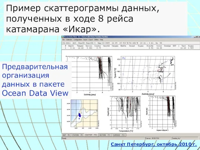 Пример скаттерограммы данных, полученных в ходе 8 рейса катамарана «Икар». Санкт Петербург,