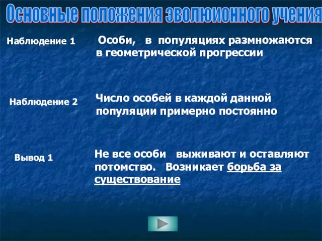 Наблюдение 1 Наблюдение 2 Вывод 1 Основные положения эволюионного учения Особи, в