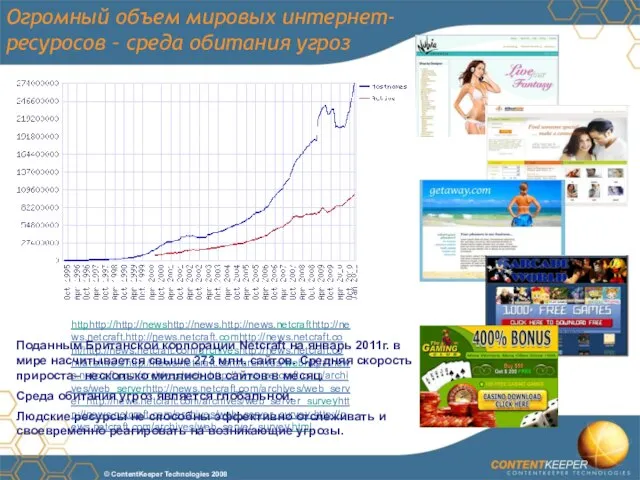 Огромный объем мировых интернет- ресуросов – среда обитания угроз httphttp://http://newshttp://news.http://news.netcrafthttp://news.netcraft.http://news.netcraft.comhttp://news.netcraft.com/http://news.netcraft.com/archiveshttp://news.netcraft.com/archives/http://news.netcraft.com/archives/webhttp://news.netcraft.com/archives/web_http://news.netcraft.com/archives/web_serverhttp://news.netcraft.com/archives/web_server_http://news.netcraft.com/archives/web_server_surveyhttp://news.netcraft.com/archives/web_server_survey.http://news.netcraft.com/archives/web_server_survey.html Поданным Британской