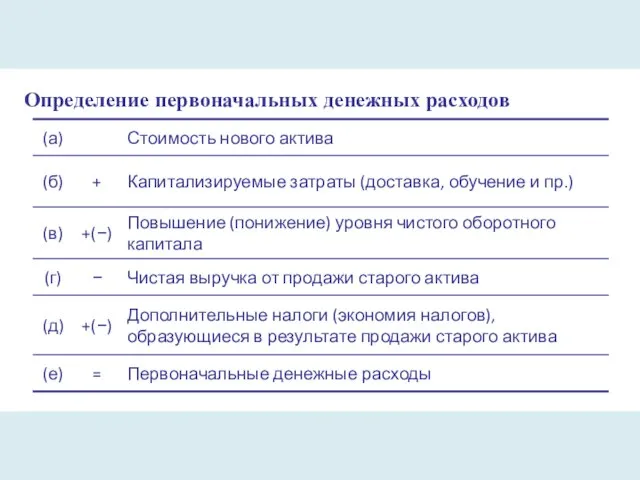 Определение первоначальных денежных расходов