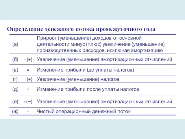 Определение денежного потока промежуточного года