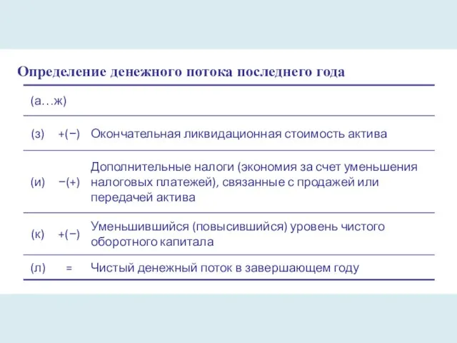 Определение денежного потока последнего года