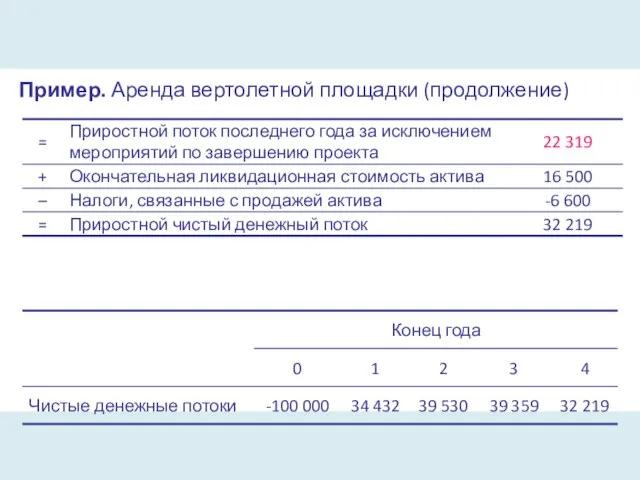 Пример. Аренда вертолетной площадки (продолжение)