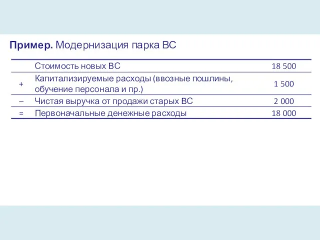 Пример. Модернизация парка ВС