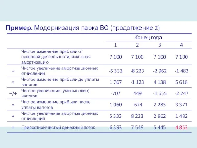 Пример. Модернизация парка ВС (продолжение 2)