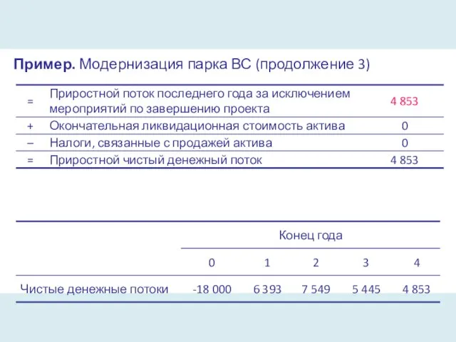 Пример. Модернизация парка ВС (продолжение 3)