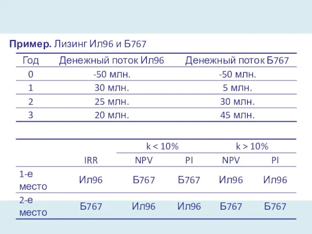 Пример. Лизинг Ил96 и Б767