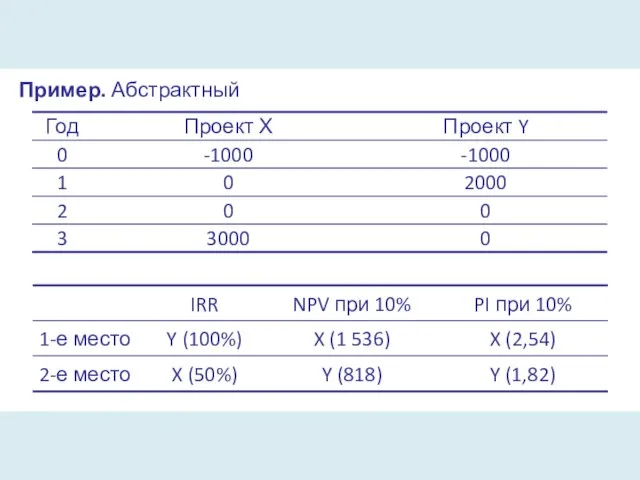 Пример. Абстрактный