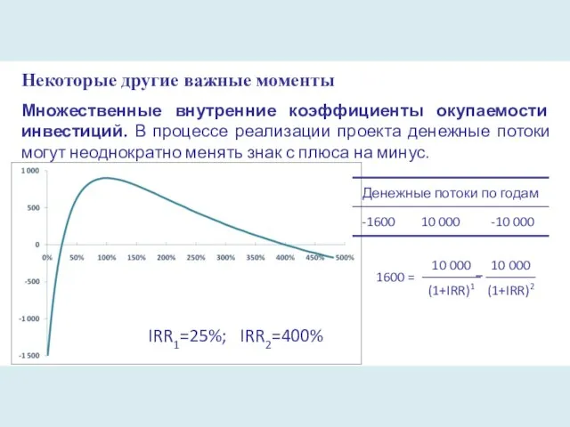 Некоторые другие важные моменты Множественные внутренние коэффициенты окупаемости инвестиций. В процессе реализации