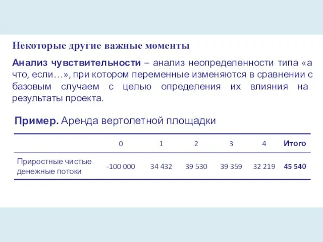 Некоторые другие важные моменты Анализ чувствительности – анализ неопределенности типа «а что,